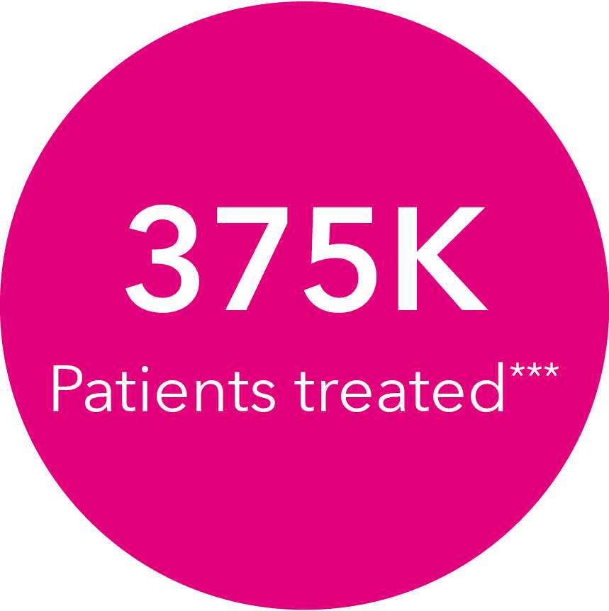 375k patients treated