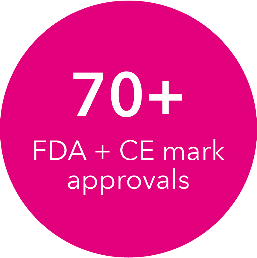 70+ FDA + CE mark approvals