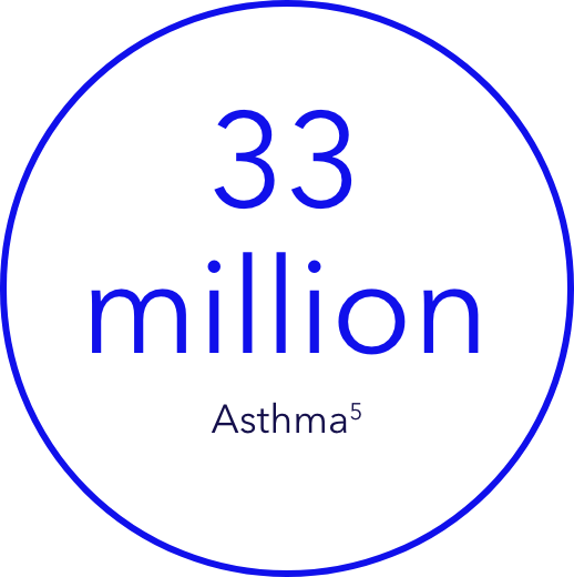 33-million-asthma